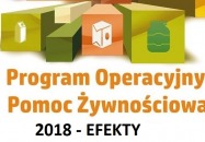 Podprogram 2018 - efekty
