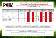 Odbiór odpadów w miesiący LUTY 