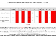 Nowy harmonogram odbioru odpadów komunalnych na rok 2023 
