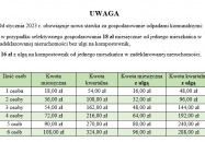 Zmiana wysokości stawki opłaty za gospodarowanie odpadami