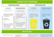 Odpady ze styropianu to cenny surowiec 